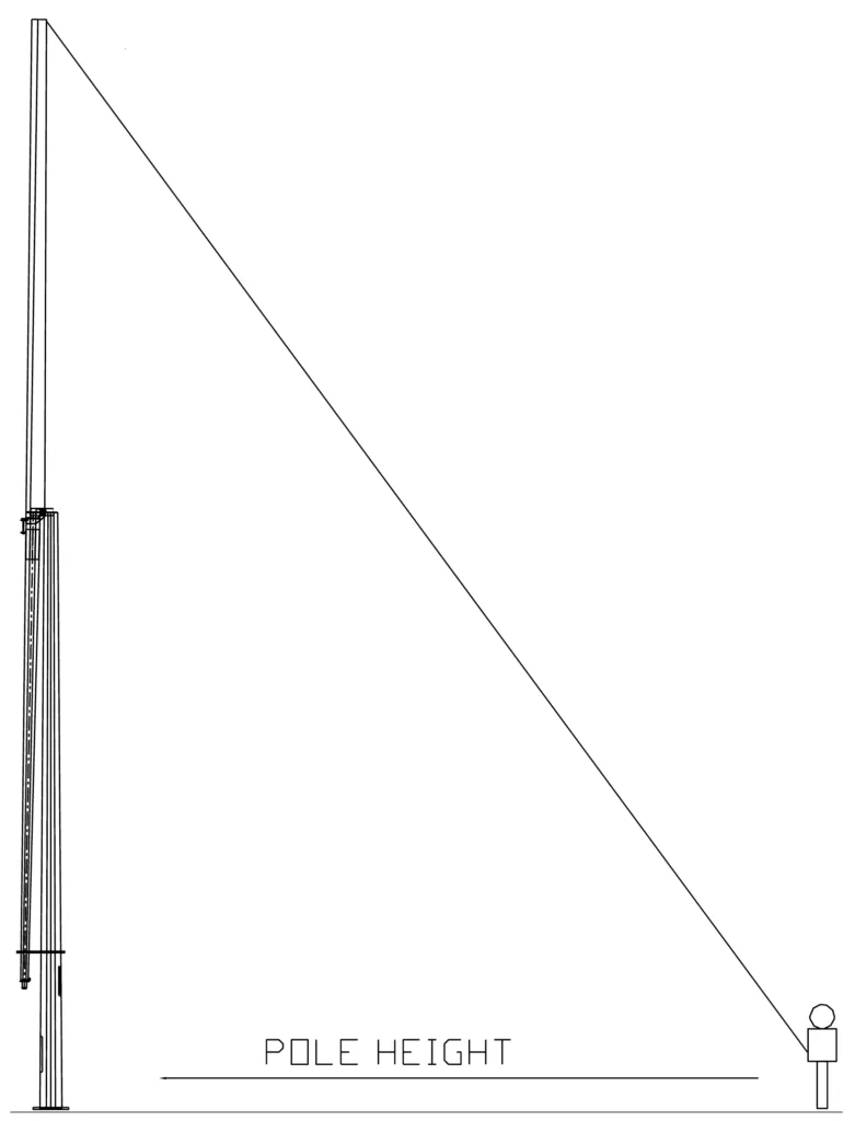 Diagram of lowering Mid-Hinged Pole